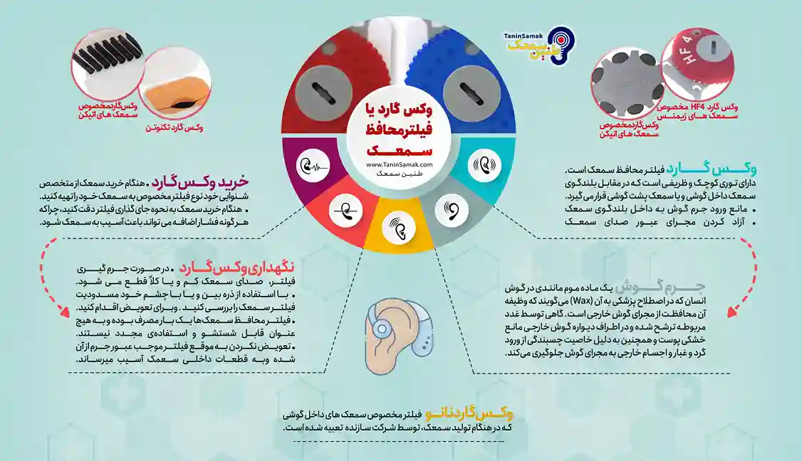 وکس گارد یا فیلتر محافظ سمعک