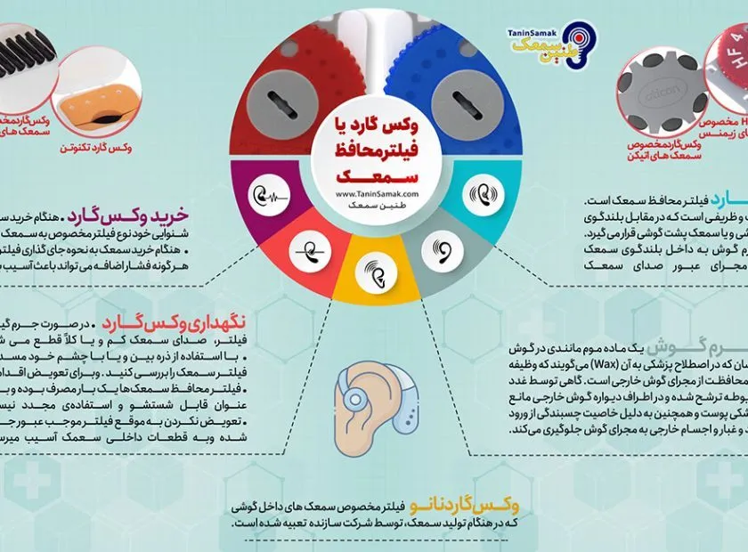 وکس گارد یا فیلتر محافظ سمعک