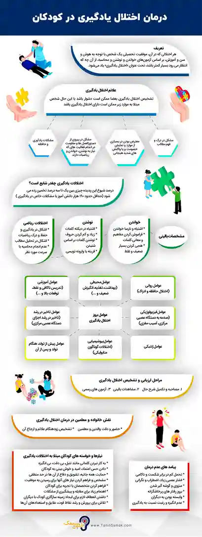 اینفوگرافیک درمان اختلال یادگیری